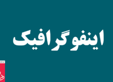 شهر هوشمند آینده زندگی شهری