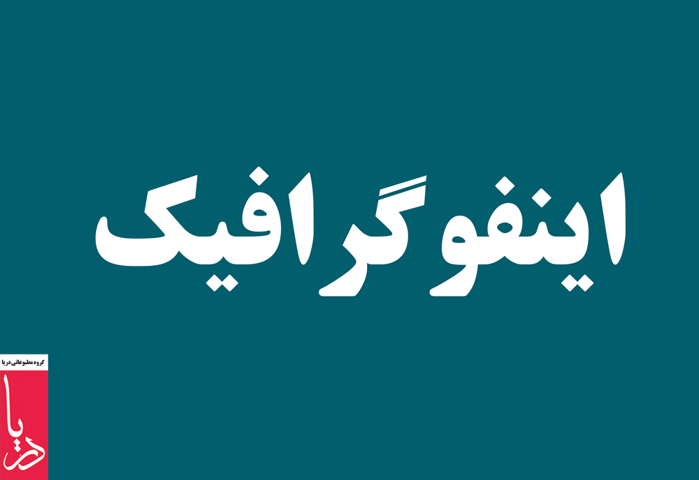 خلیج همیشه فارس